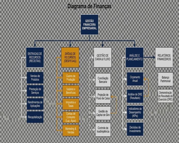 Diagrama Financas