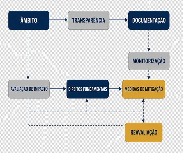 Imagem mostrando diagrama fria aipd